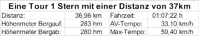 Tourprofil 1 Stern Distanz 37km